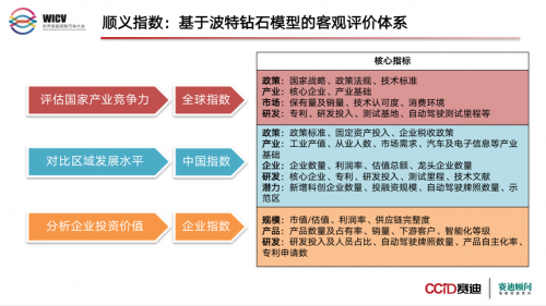 自動(dòng)駕駛企業(yè)競(jìng)爭(zhēng)力指數(shù)發(fā)布  百度Apollo與蘑菇車(chē)聯(lián)成“第一梯隊(duì)”