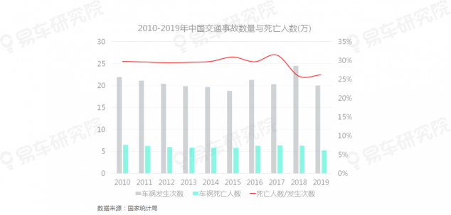 易車研究院發(fā)布《自動駕駛用戶認(rèn)知洞察報(bào)告(2021)》，為車企提供參考