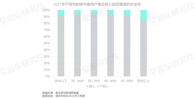 易車研究院發(fā)布《自動駕駛用戶認(rèn)知洞察報(bào)告(2021)》，為車企提供參考