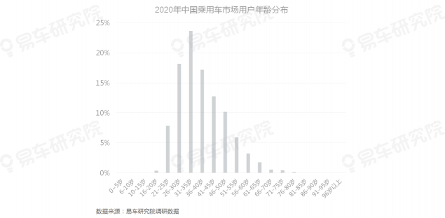 易車研究院發(fā)布《自動駕駛用戶認(rèn)知洞察報(bào)告(2021)》，為車企提供參考