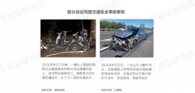 易車研究院發(fā)布《自動駕駛用戶認(rèn)知洞察報(bào)告(2021)》，為車企提供參考