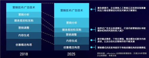 SaaS和云計(jì)算，能否打開(kāi)匯量科技的增長(zhǎng)空間？