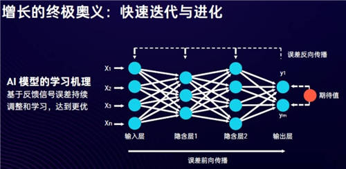 SaaS和云計(jì)算，能否打開(kāi)匯量科技的增長(zhǎng)空間？