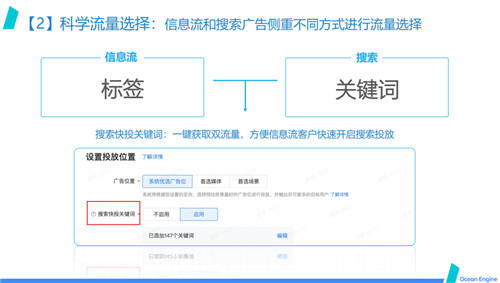 巨量引擎效果廣告營銷通案發(fā)布：開啟透明、全局高效的效果廣告投放