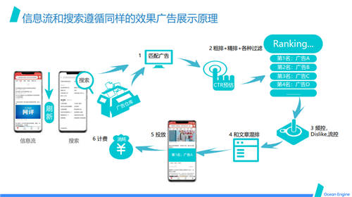 巨量引擎效果廣告營銷通案發(fā)布：開啟透明、全局高效的效果廣告投放