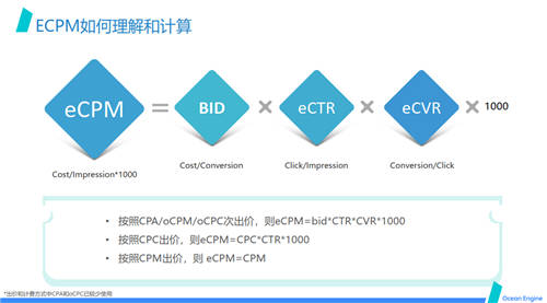 巨量引擎效果廣告營銷通案發(fā)布：開啟透明、全局高效的效果廣告投放