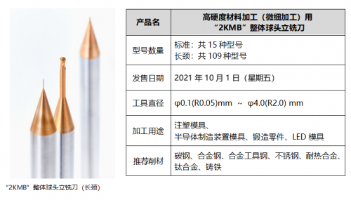 京瓷高硬度材料加工（微細(xì)加工）用“2KMB”整體球頭立銑刀發(fā)售