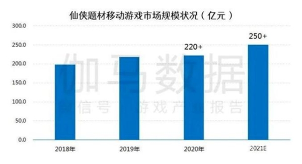 10月14日不刪檔開測，小牛互娛《以仙之名》全民修仙潮來襲