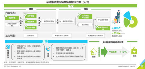 艾瑞報告透露的秘密：掌握供應(yīng)鏈的辛巴辛選，或預(yù)示著直播電商的新格局