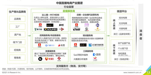 艾瑞報告透露的秘密：掌握供應(yīng)鏈的辛巴辛選，或預(yù)示著直播電商的新格局