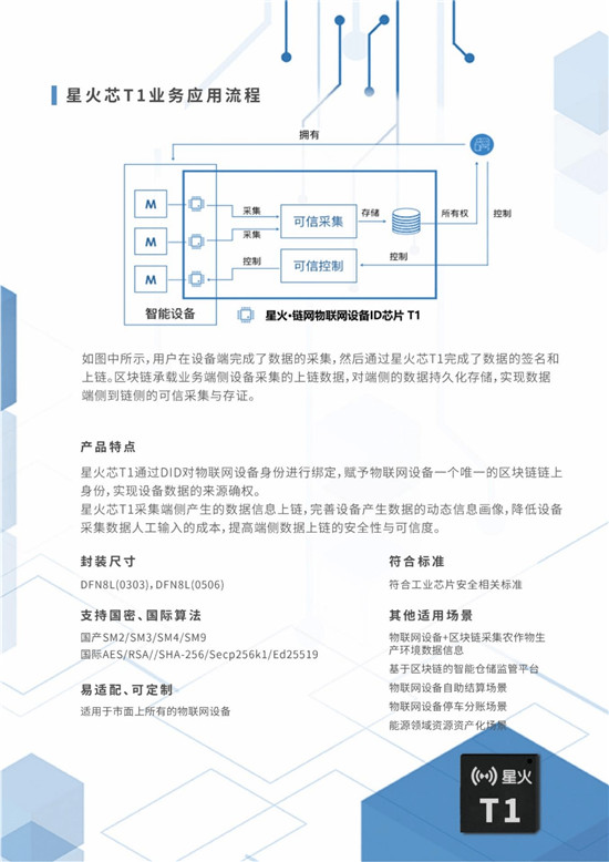 中國信通院“星火·鏈網(wǎng)”區(qū)塊鏈專用芯片發(fā)布