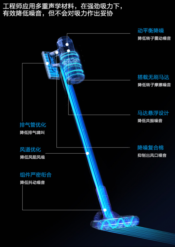 吸塵器哪個(gè)牌子好？根據(jù)需求下手絕對(duì)有必要！