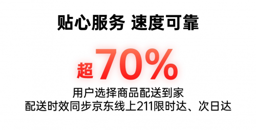 西安城市新地標(biāo) 全國首家京東MALL累計(jì)成交額破1.5億