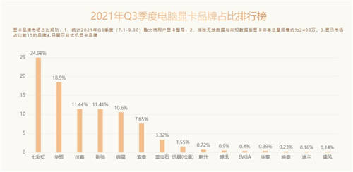 魯大師Q3季度硬件報告：最強(qiáng)CPU易主！新增筆記本榜單