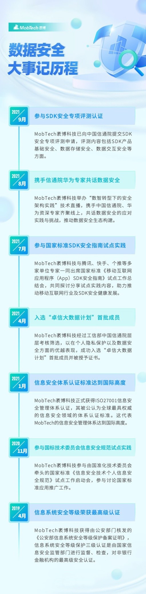 2021國家網(wǎng)絡(luò)安全周拉開帷幕 MobTech袤博科技踐行網(wǎng)絡(luò)安全在行動