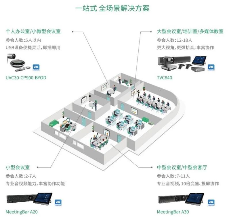 品上市！騰訊會議?？預(yù)20/A30，中小型精英團(tuán)隊高效作戰(zhàn)利器！