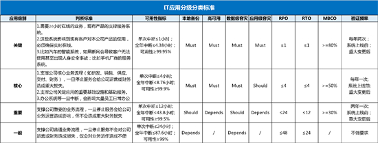 限電令當前，企業(yè)IT如何做好應對？