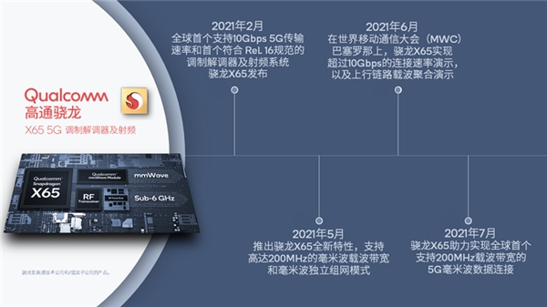 高通致力于推動全球5G生態(tài)發(fā)展，提供5G解決方式是重中之重