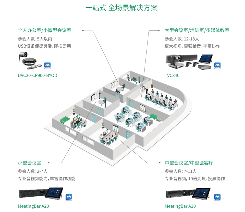 高效智慧辦公新體驗(yàn)，億聯(lián)網(wǎng)絡(luò)攜手騰訊會(huì)議Rooms推出專款解決方案