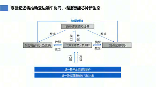 寒武紀行歌王平：大算力和通用性是未來智能駕駛芯片的重要趨勢