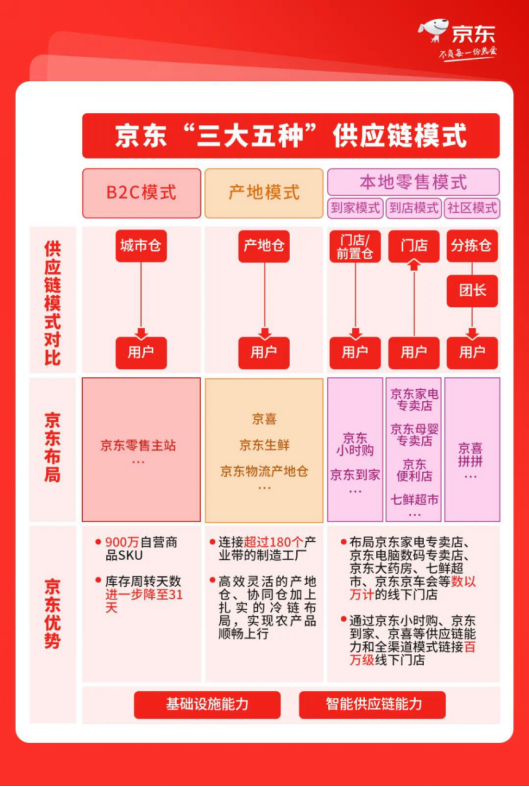 全面發(fā)力即時零售 京東手機(jī)“小時購”更快服務(wù)消費者換新需求