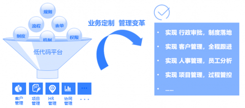 致遠互聯(lián)：專精特新“小巨人”瞄準低代碼 開辟數(shù)字轉(zhuǎn)型路徑