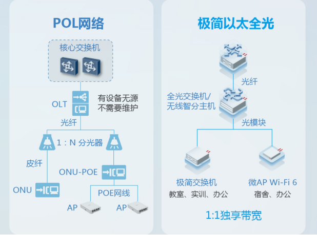 殊途同歸，全光網(wǎng)終將走向“物競天擇”