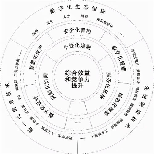 葡萄城亮相2021未來工廠高峰論壇，與300+領軍企業(yè)論道“智”造未來