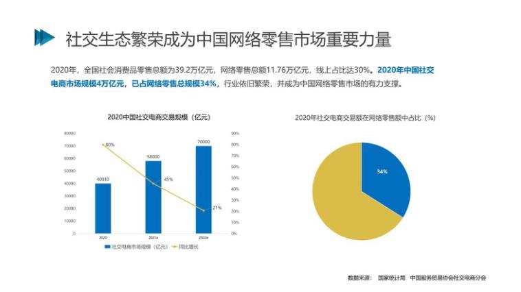 巨頭拆墻，“全網(wǎng)CPS”成為未來主流趨勢？