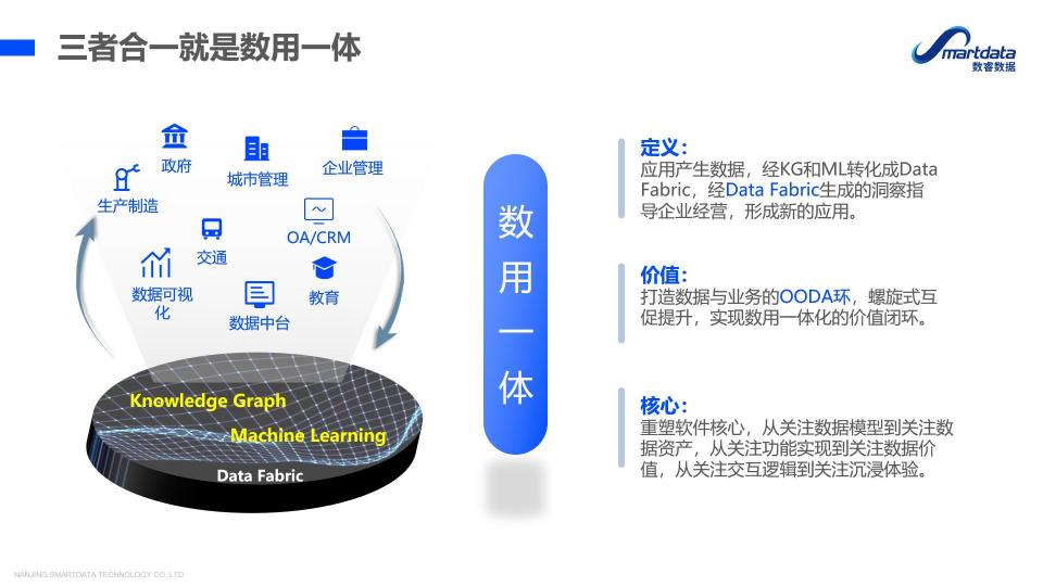 南京數(shù)睿數(shù)據(jù)CTO張超：企業(yè)級(jí)無(wú)代碼開發(fā) 新思路 新模式 新動(dòng)能