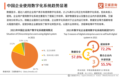 《2021年中國企業(yè)數(shù)字化發(fā)展研究報(bào)告》發(fā)布，e簽寶、金格科技包攬頭部梯隊(duì)