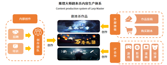 劇本殺作為新型娛樂模式頗受矚目 行業(yè)競爭進(jìn)入白熱化階段