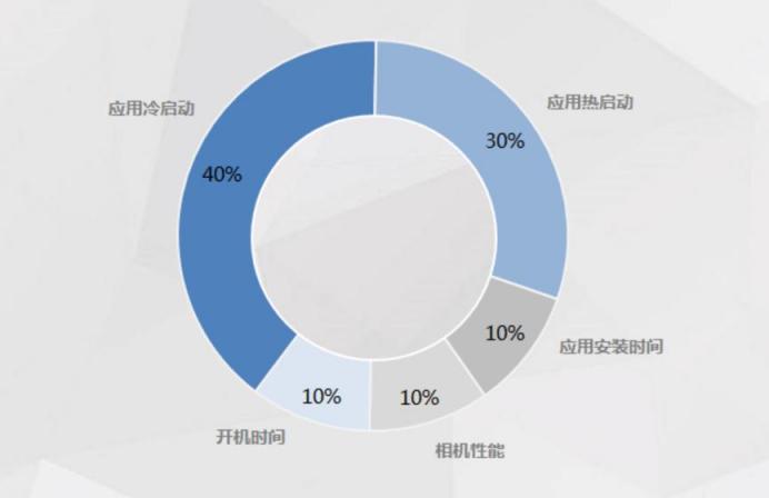 三星Galaxy Z Fold3 5G獲泰爾實(shí)驗(yàn)室抗老化認(rèn)證 One UI 3功不可沒(méi)