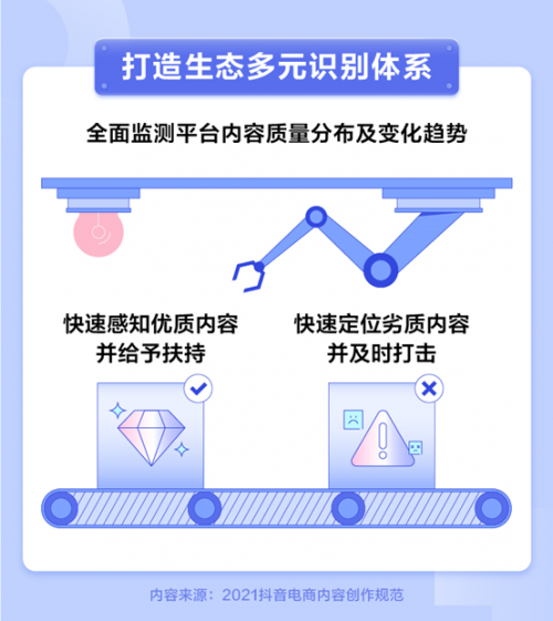 抖音電商設(shè)立內(nèi)容質(zhì)量分級標(biāo)準(zhǔn)，將積極落地優(yōu)質(zhì)內(nèi)容激勵