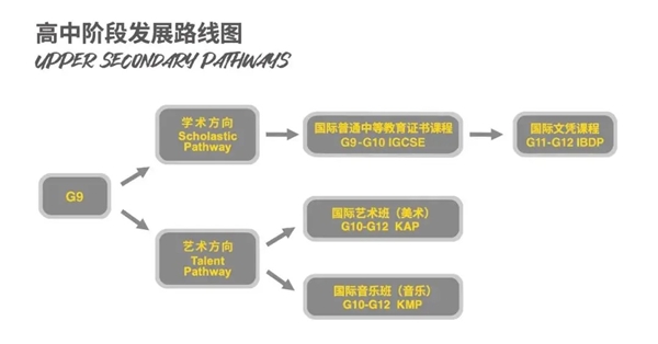 好消息！這所福布斯杰出國際學(xué)校來了！朝陽凱文23日盛大開放！