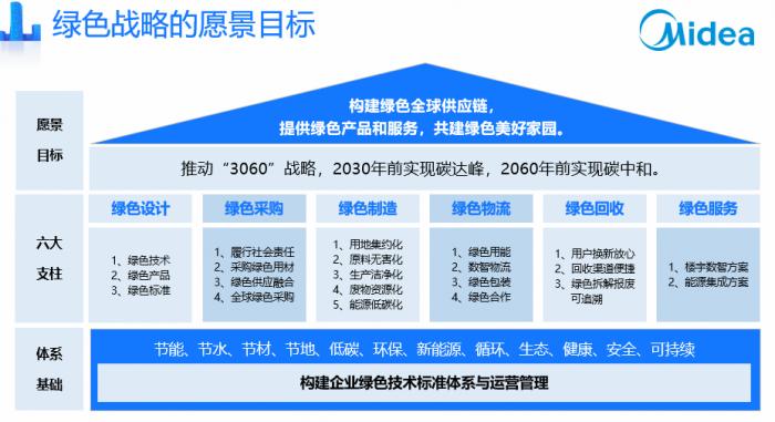 雙碳戰(zhàn)略下，制造業(yè)如何綠色發(fā)展？