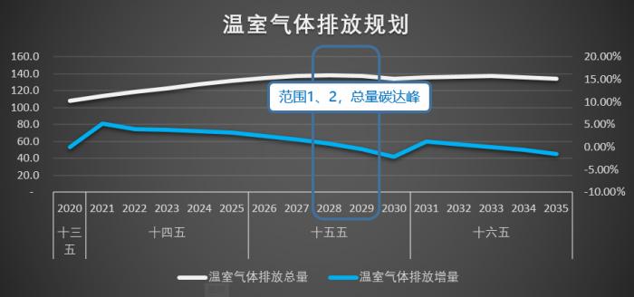 雙碳戰(zhàn)略下，制造業(yè)如何綠色發(fā)展？