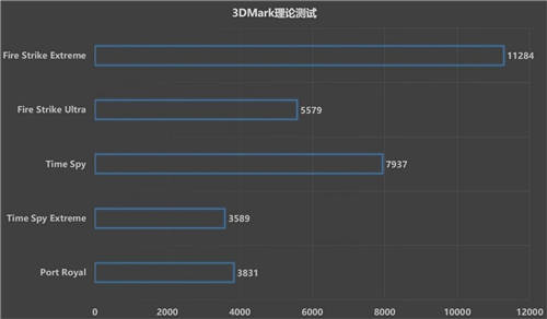 1080P游戲的甜品猛將，藍(lán)寶石RX 6600 白金版開箱