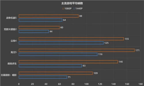 1080P游戲的甜品猛將，藍(lán)寶石RX 6600 白金版開箱