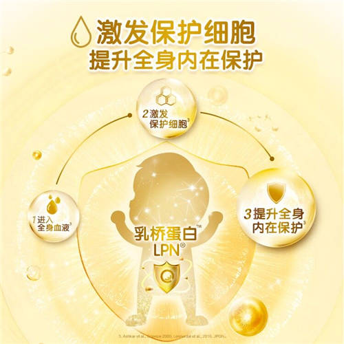 乳橋蛋白lpn和乳鐵蛋白的區(qū)別？奶粉成分不斷升級的真相是……