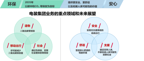 扎根中國 踐行大義―電裝可持續(xù)發(fā)展的公益之路