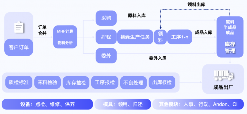 “專有輕流”新品上線，無代碼平臺“輕流”完成近億元B輪融資