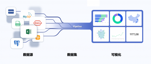 “專有輕流”新品上線，無代碼平臺“輕流”完成近億元B輪融資