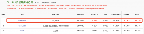 登頂CLUE榜單，騰訊云小微與騰訊AI Lab聯(lián)合團(tuán)隊提出基于知識的中文預(yù)訓(xùn)練模型