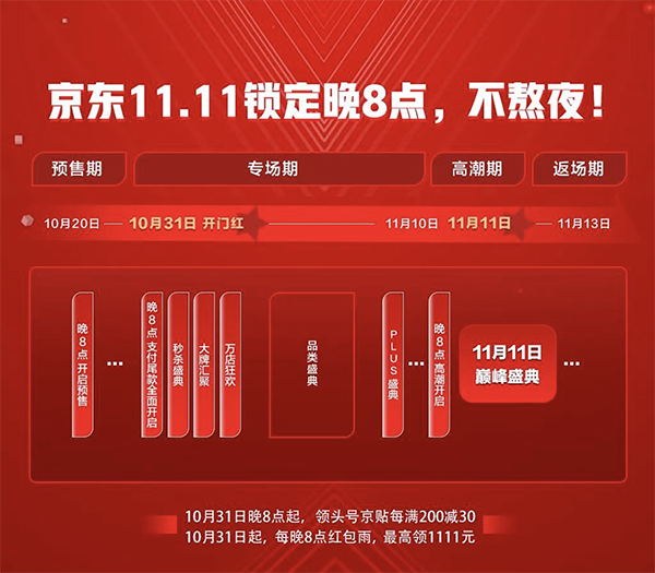 京東11.11啟動會開幕 晚8點鎖定京東家電煥新美好生活