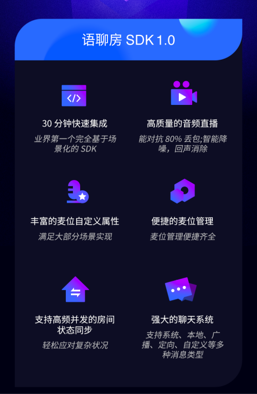 融云推出語聊房 SDK 2.0，開創(chuàng)下一代場景化解決方案新范式