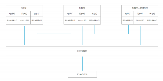 因?yàn)榭吹?所以相信 Kandao FreeView首次亮相青島