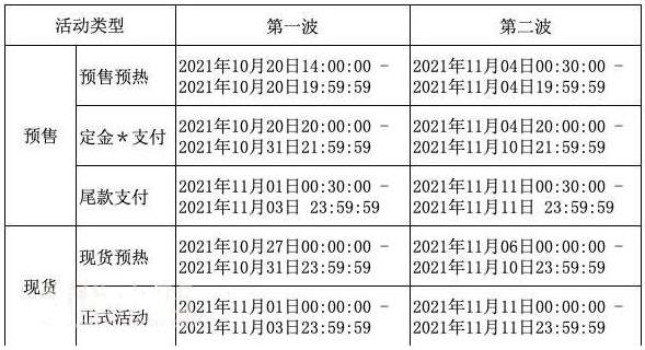 2021天貓?zhí)詫氹p11紅包領(lǐng)取及雙11大促活動(dòng)攻略