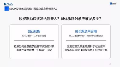 富途ESOPx北極光創(chuàng)投：初創(chuàng)公司股權(quán)激勵(lì)方案設(shè)計(jì)怎么做?