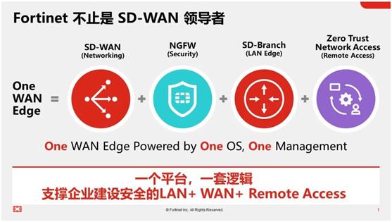 Fortinet憑什么再獲SD-WAN領導者？